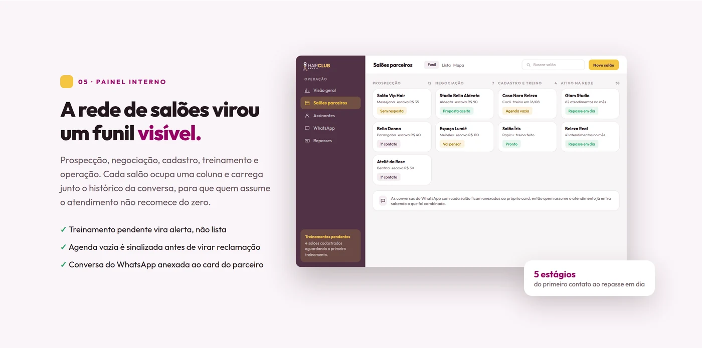 Painel interno de gestão de assinantes e salões parceiros
