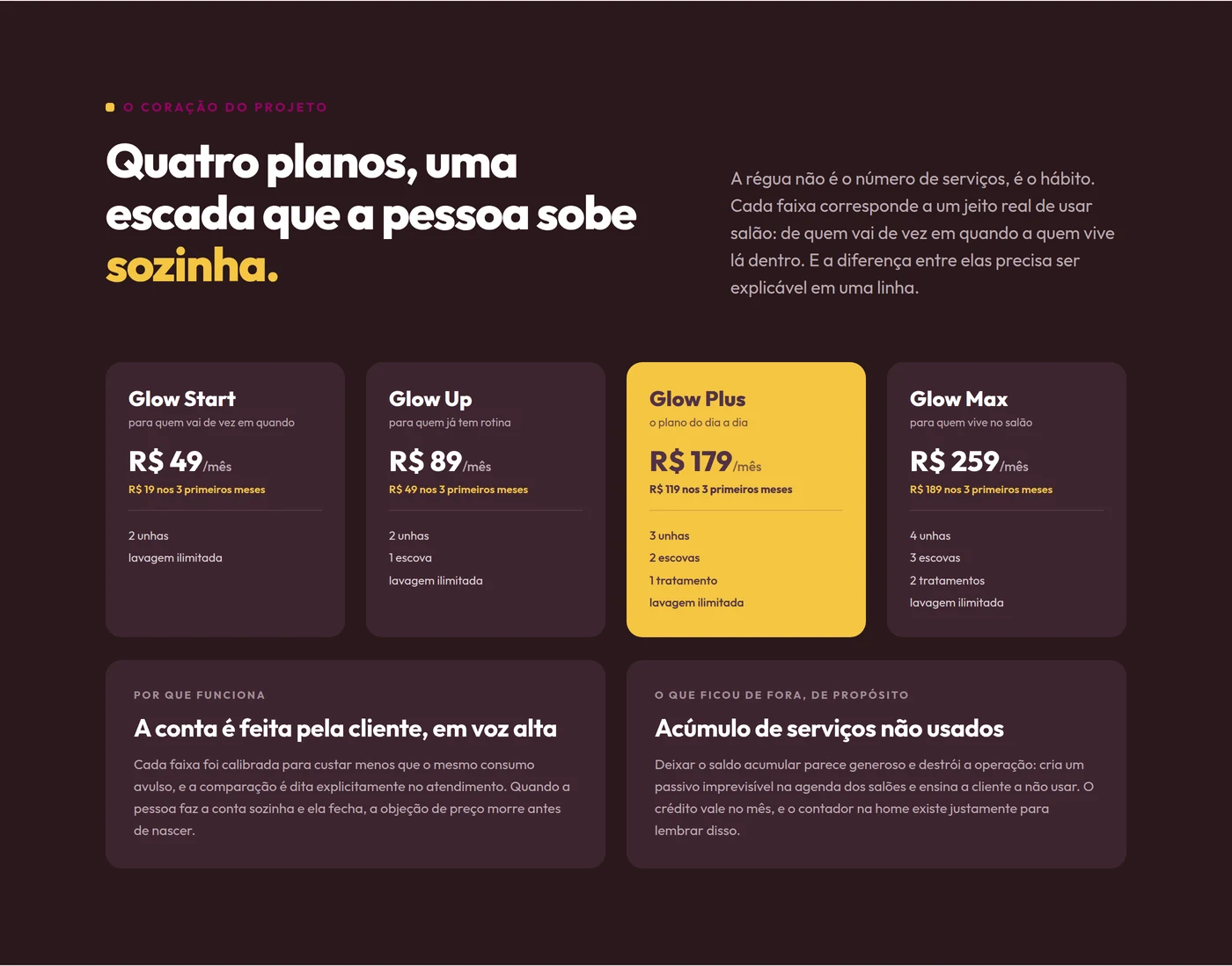 Os quatro planos de assinatura redesenhados, do mais leve ao mais completo