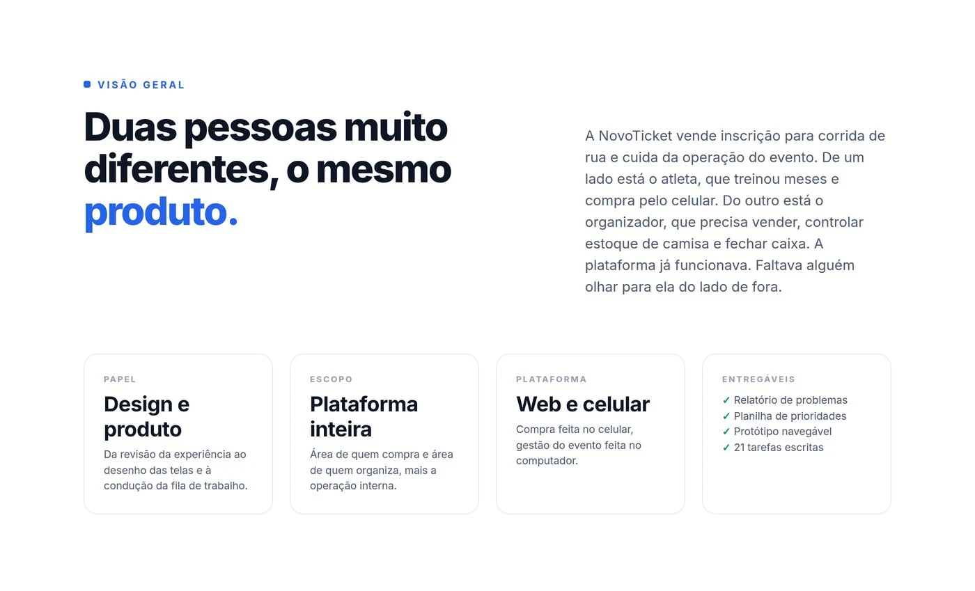 Visão geral do projeto de consultoria de UX na plataforma NovoTicket