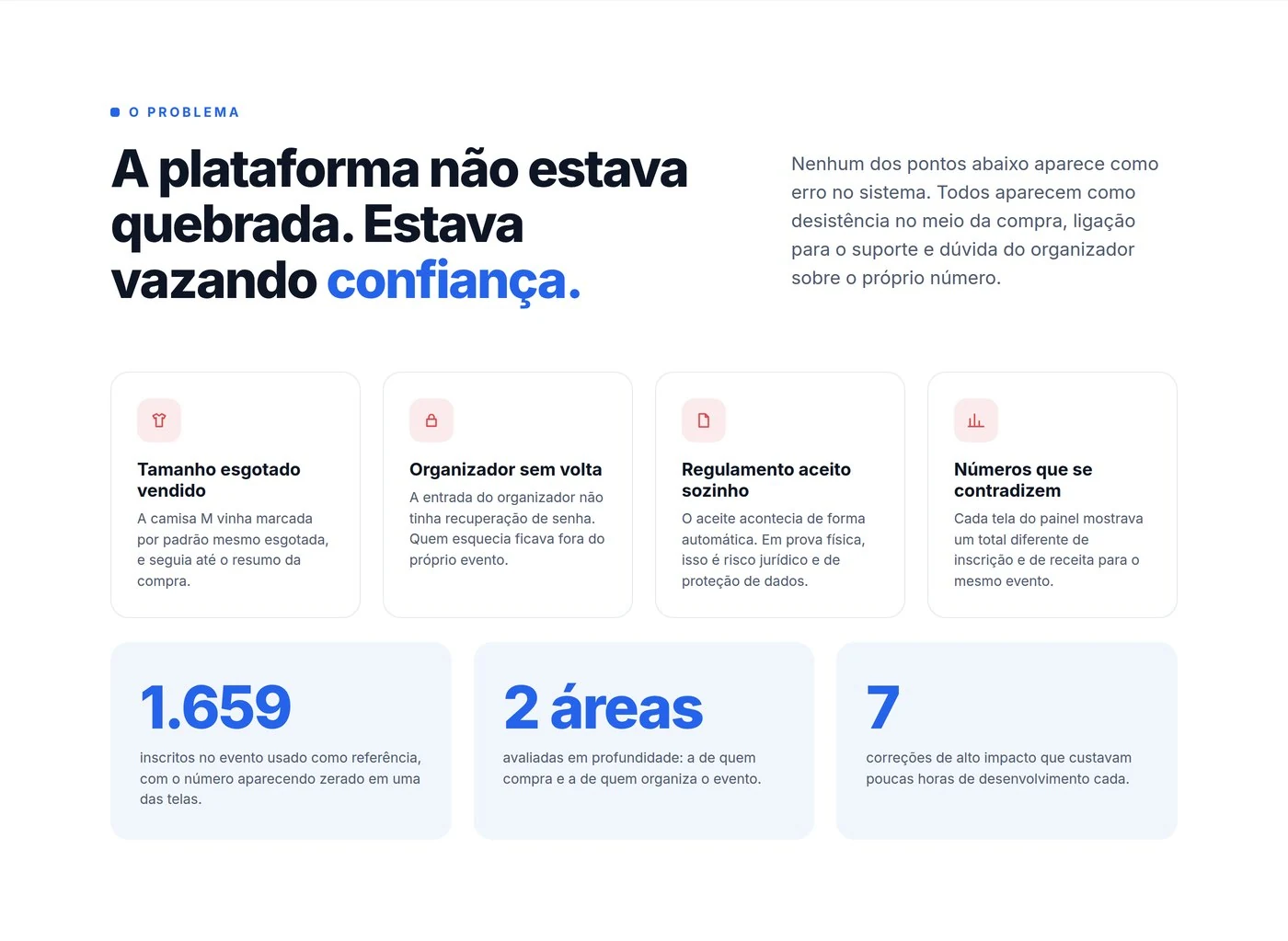 Problemas encontrados na jornada de compra de inscrição para corrida