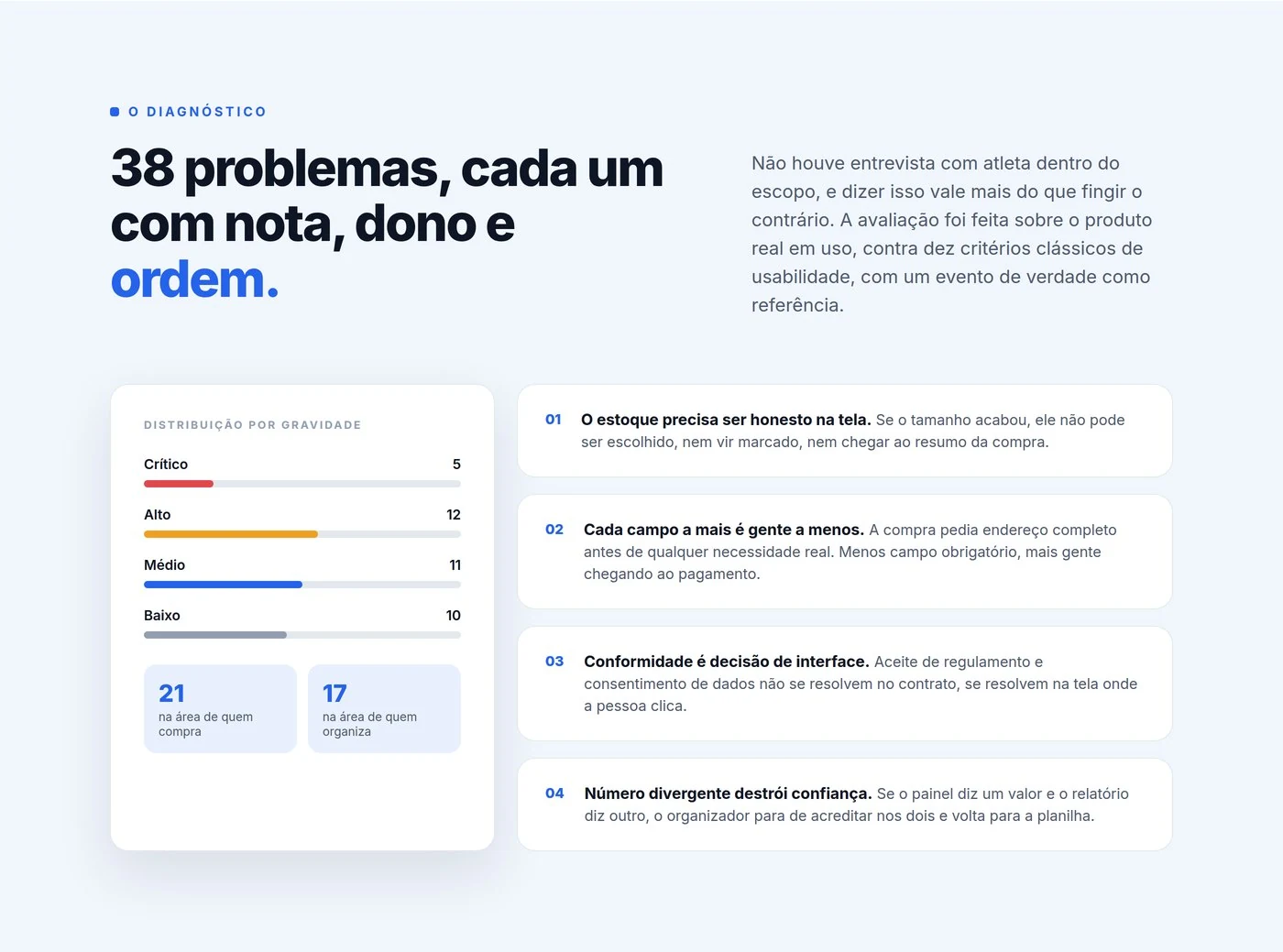 Auditoria de usabilidade com 38 problemas mapeados em duas áreas da plataforma
