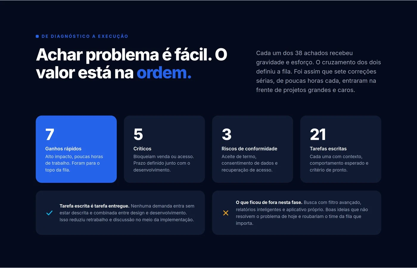 Método de priorização de melhorias por impacto e esforço